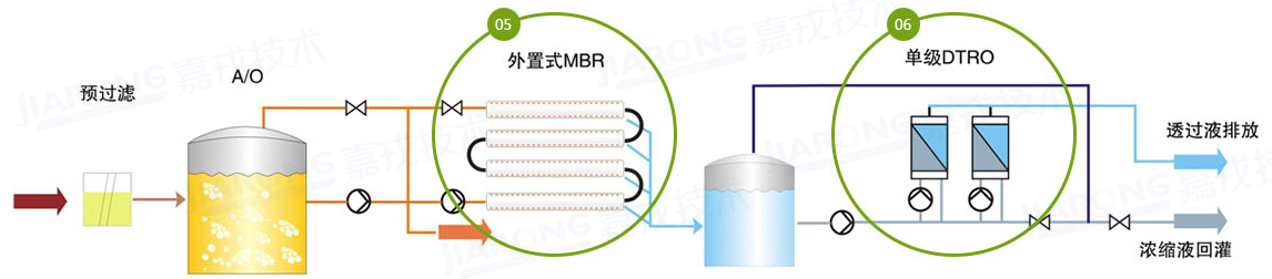 垃圾渗滤液处置工艺，单级DTRO工艺